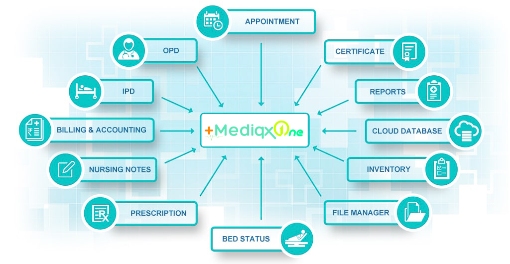mediqxone hospital information system